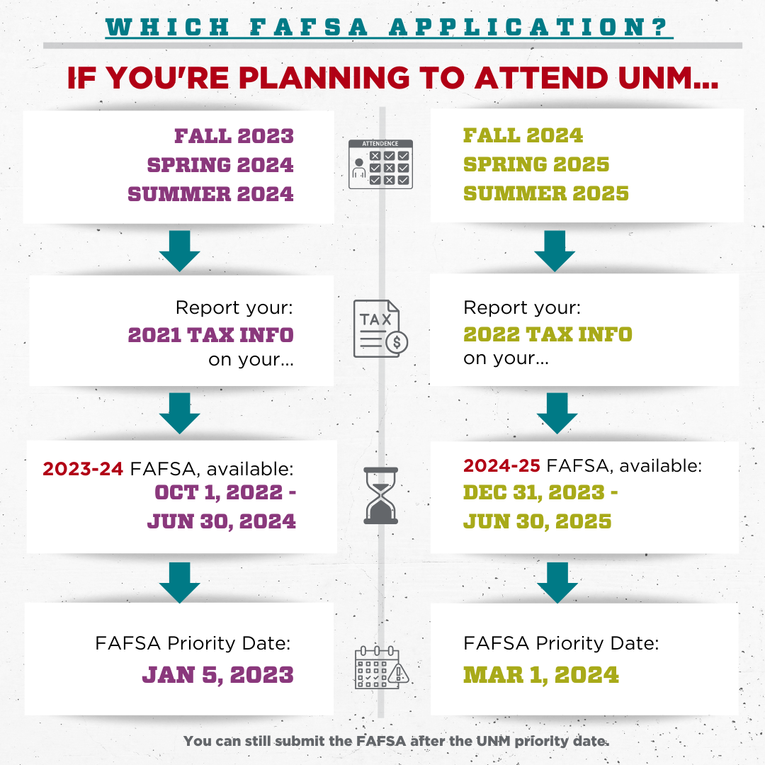 How To Apply For Fafsa For Spring 2024 Babb Mariam